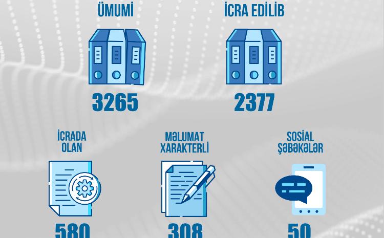 3265 appeals were received by the Ministry of Energy and agencies under the Ministry 
