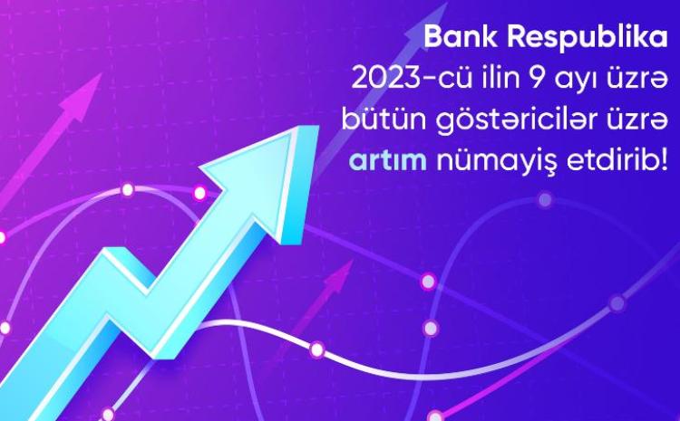 Bank Respublika üçüncü rübdə biznesin bütün seqmentləri üzrə dinamik inkişaf nümayiş etdirib 