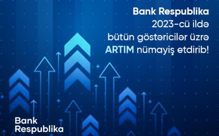 "Bank Respublika" 2023-cü ildə bütün göstəricilər üzrə artım nümayiş etdirib 