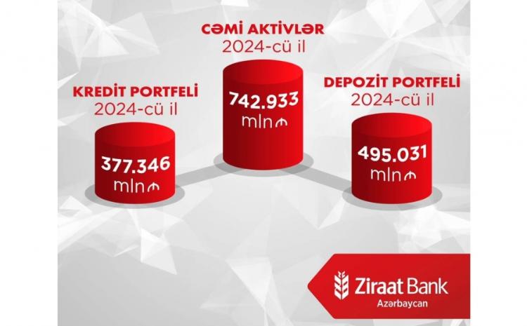 "Ziraat Bank Azərbaycan" 2024-cü ilin ilk rübünü mənfəətlə başa vurub 