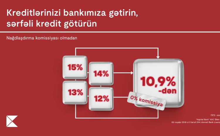 Advantegous offers continue for those transferring their loan obligations to Kapital Bank 
