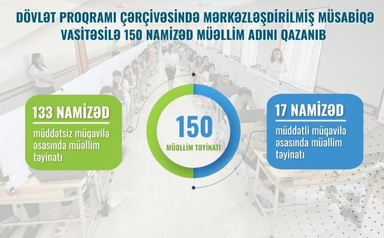 Naxçıvanda keçirilən müəllimlərin işə qəbulu müsabiqəsi yekunlaşıb 