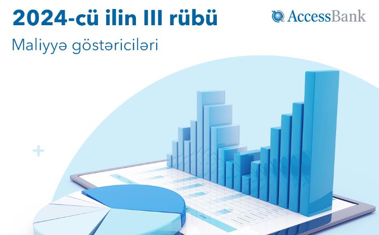 AccessBank получил 41.5 млн манатов чистой прибыли по итогам третьего квартала 2024 года 
