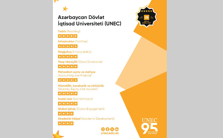 UNEC Awarded 5 Stars in QS STARS Audit 