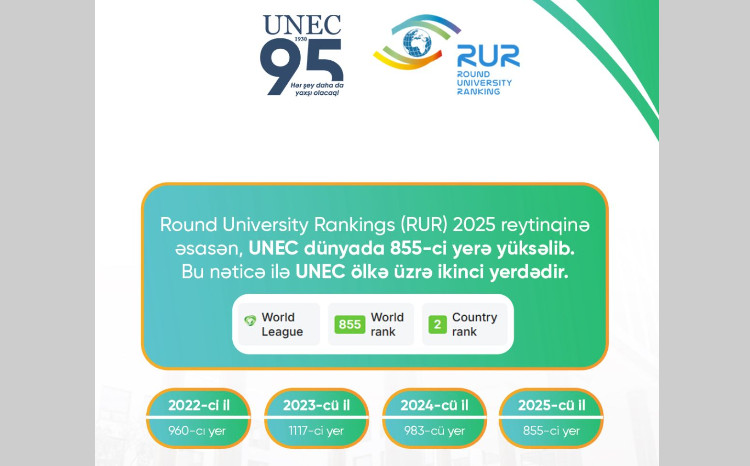 UNEC demonstrates significant advancement in international rankings 