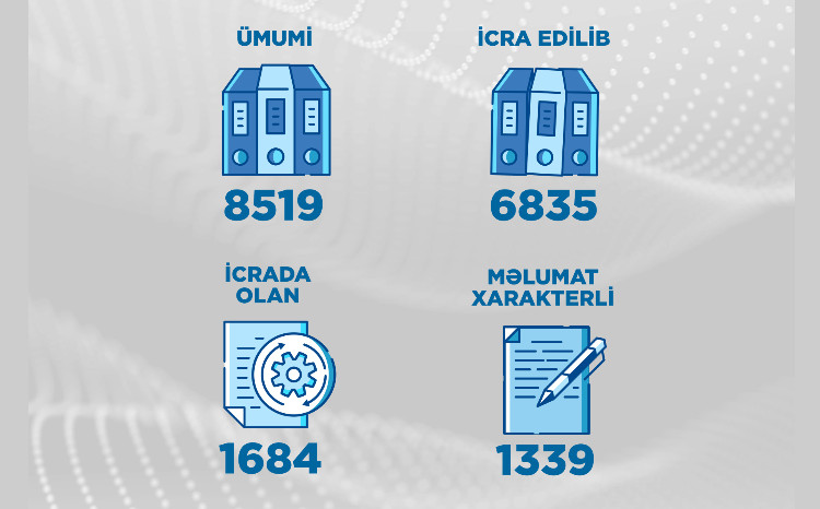 During January- September 2025, the Ministry of Energy and subordinate bodies received 8519 applications 