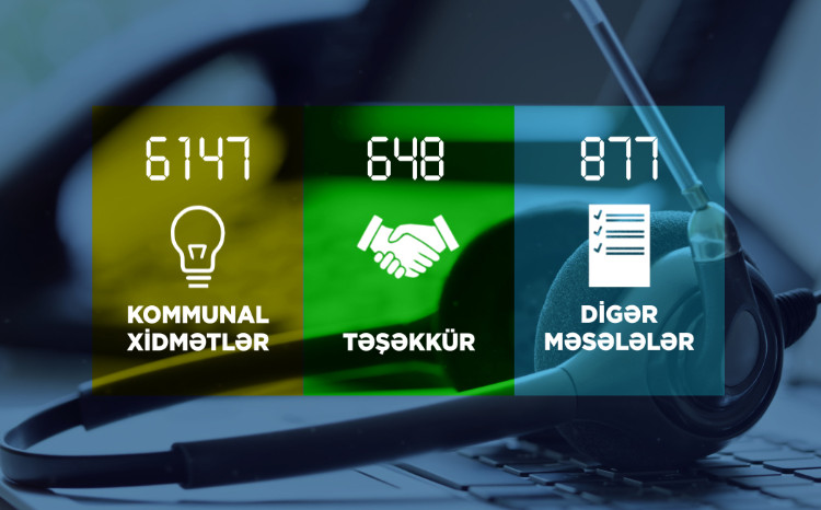 During 2025, the Call Center of the Ministry of Energy received 7672 calls 
