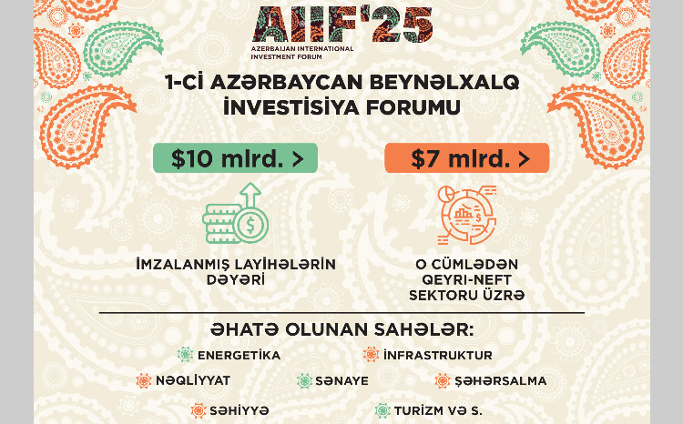 AZPROMO-nun 2025-ci ildə ixracın və investisiyaların təşviqi üzrə fəaliyyəti 