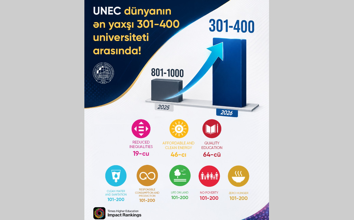 UNEC Ranked Among the World’s Top 301-400 Universities 